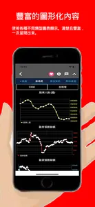 Chithink錡想寶-股市股票價值投資AI聊天數據K棒篩選 screenshot 2