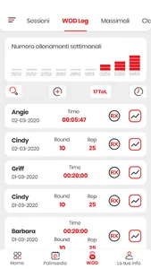 Hard Red Performance screenshot 7