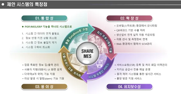 SHARE FACTORY (스마트 팩토리) screenshot 0