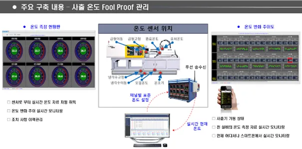 SHARE FACTORY (스마트 팩토리) screenshot 2