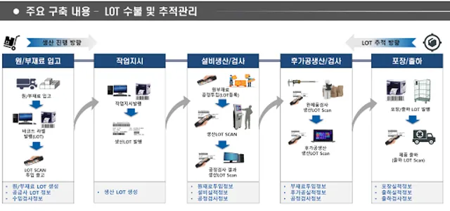 SHARE FACTORY (스마트 팩토리) screenshot 3