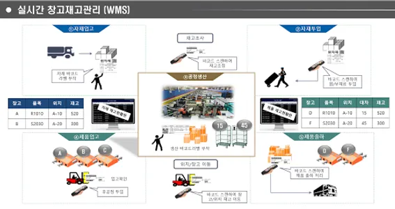 SHARE FACTORY (스마트 팩토리) screenshot 4