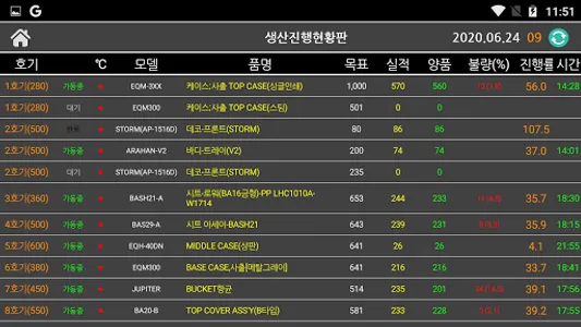SHARE MES-70 (스마트팩토리) screenshot 2