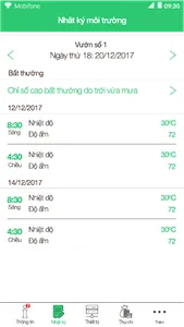 Trong Cay - Quản lý trang trại screenshot 1