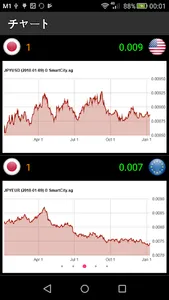 為替レート screenshot 2