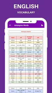 ENGLISH GRAMMAR IN HINDI screenshot 4