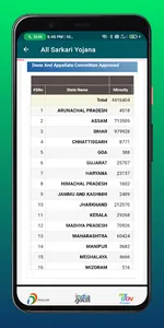 सभी सरकारी योजना Sarkari Yojna screenshot 5