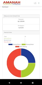 Siku Amnotel screenshot 3