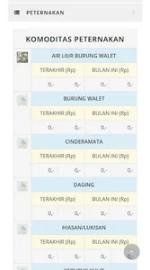 SIKUDA - Komoditas Sulsel screenshot 3