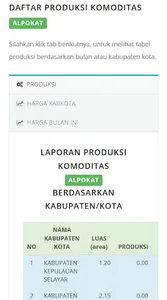 SIKUDA - Komoditas Sulsel screenshot 7
