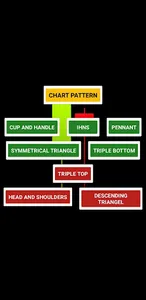 Simple Trading screenshot 1