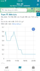 Thủy Lợi DBSCL screenshot 0