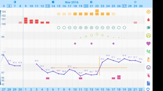 OvuView: Ovulation & Fertility screenshot 3