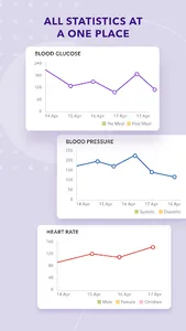 Blood Sugar & Pressure Tracker screenshot 11