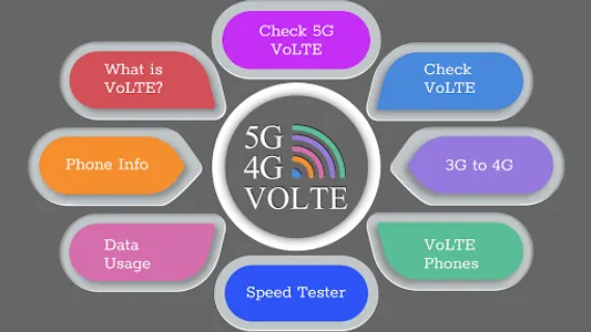 5G / 4G Volte Testing screenshot 14