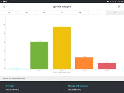 Blood Pressure App - SmartBP screenshot 19