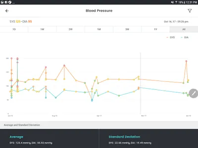 Blood Pressure App - SmartBP screenshot 22