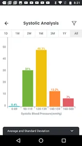 Blood Pressure App - SmartBP screenshot 5