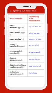 Malayalam Calendar 2022 screenshot 7