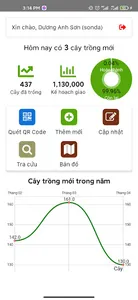 Thai Nguyen SmartTrees screenshot 1