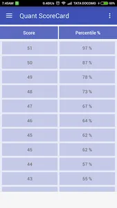 GMAT score calculator screenshot 1