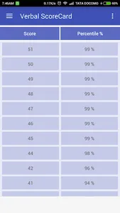 GMAT score calculator screenshot 2