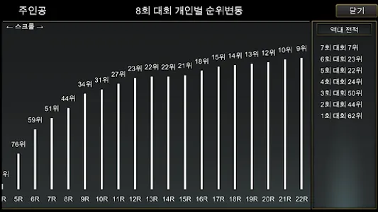 민사소송법 OX 영웅 대회 screenshot 5
