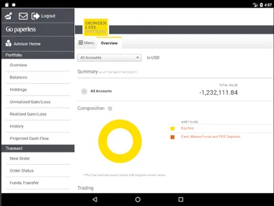 Snowden Lane Partners Mobile screenshot 5