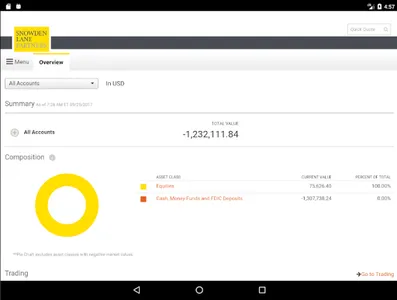 Snowden Lane Partners Mobile screenshot 6