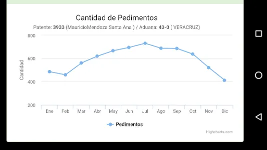 Balanza RECO screenshot 1
