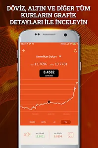 Döviz Altın Bitcoin Borsa screenshot 2