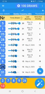 Thunderball statistics screenshot 2