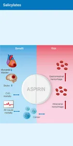 Simple Pharmacology screenshot 0