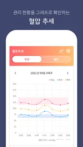 송아리혈압 | 전문의가 만드는 고혈압 관리 앱 screenshot 3