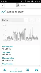 Sonora Gps Tracking screenshot 3