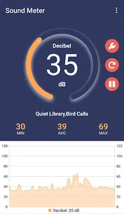 Sound Decibel Meter:Noise Test screenshot 0