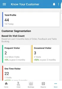 SpeQue Partner screenshot 4