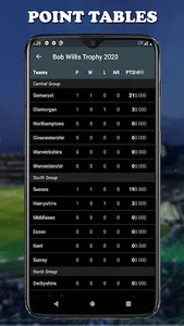 Cric Square - Live Cricket Sco screenshot 3