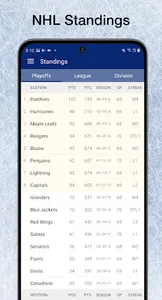 Scores App: NHL Hockey Scores screenshot 13