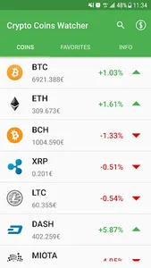 Crypto Coins Watcher Pro screenshot 0