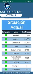 Salud Digital Chihuahua screenshot 0