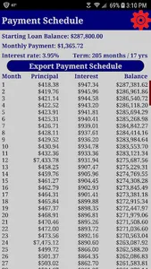 Mortgage Loan Calculator Pro screenshot 3