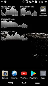 Bitcoin chart widget screenshot 1