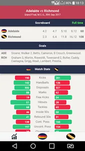 AFL - Footyinfo Live Scores screenshot 2