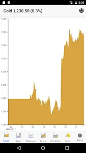 StockAlert Metals screenshot 0