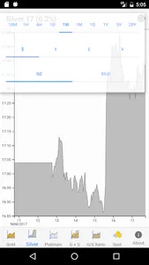 StockAlert Metals screenshot 1