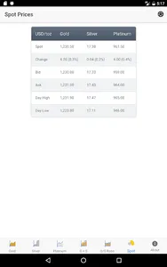 StockAlert Metals screenshot 11