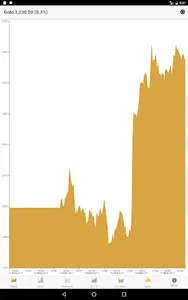 StockAlert Metals screenshot 12