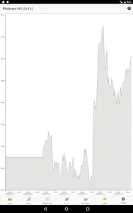 StockAlert Metals screenshot 14