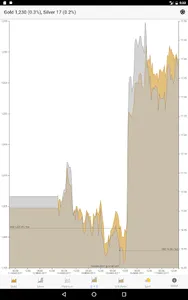 StockAlert Metals screenshot 15